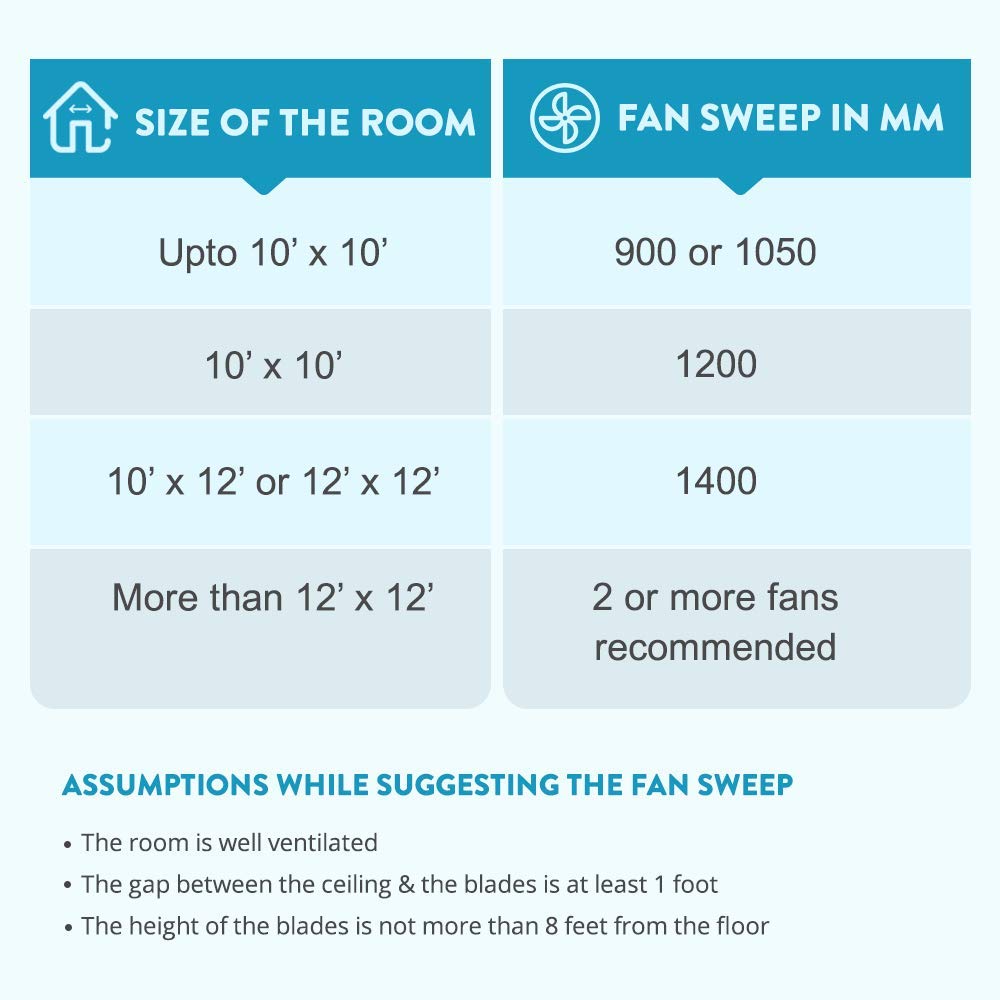 Ceiling_Fan_Bajaj_Maxima_6EE_White_IMG07