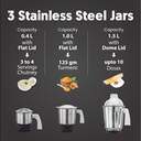 Mixer_Grinder_Preethi_Eco_Plus_IMG06